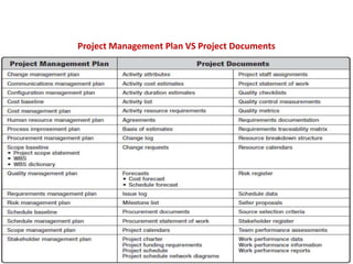 Project Management Plan VS Project Documents 
 