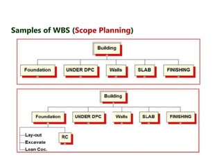 Samples of WBS (Scope Planning) 
 