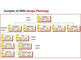 Samples of WBS (Scope Planning) 
Third 
Level 
Forth 
Level 
Second 
Level 
First 
Level 
 