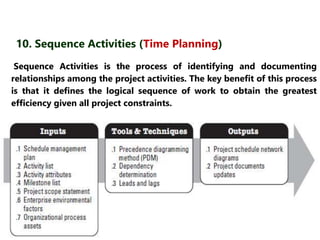 10. Sequence Activities (Time Planning) 
Sequence Activities is the process of identifying and documenting 
relationships among the project activities. The key benefit of this process 
is that it defines the logical sequence of work to obtain the greatest 
efficiency given all project constraints. 
 