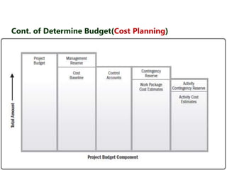 Cont. of Determine Budget(Cost Planning) 
 