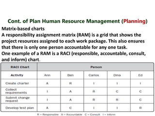 Cont. of Plan Human Resource Management (Planning) 
Matrix-based charts 
A responsibility assignment matrix (RAM) is a grid that shows the 
project resources assigned to each work package. This also ensures 
that there is only one person accountable for any one task. 
One example of a RAM is a RACI (responsible, accountable, consult, 
and inform) chart. 
 