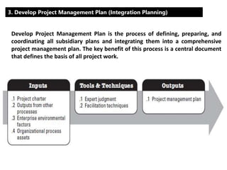 Project Management Plan 
The project management plan is the document that describes how the project will be 
executed, mon...