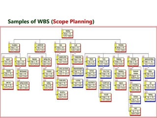8. Plan Schedule Management(Time Planning) 
Plan Schedule Management is the process of establishing the policies, 
procedu...