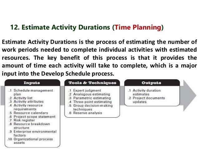 estimate activity durations process estimate activity durations process