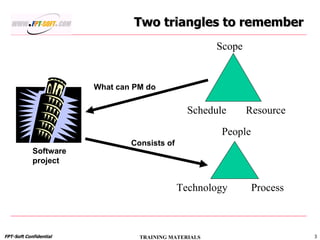 Two triangles to remember People Process Technology Software  project Scope Resource Schedule What can PM do Consists of 