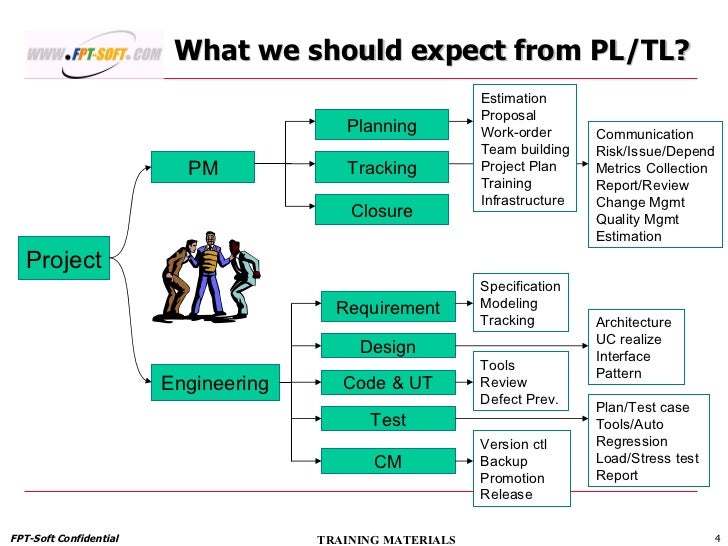 Project planning courses