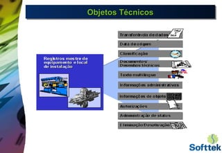 Objetos TécnicosObjetos TécnicosObjetos TécnicosObjetos Técnicos
 