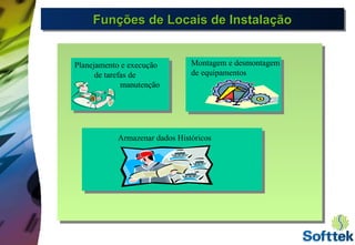Funções de Locais de InstalaçãoFunções de Locais de InstalaçãoFunções de Locais de InstalaçãoFunções de Locais de Instalação
Planejamento e execução
de tarefas de
manutenção
Planejamento e execução
de tarefas de
manutenção
Montagem e desmontagem
de equipamentos
Armazenar dados Históricos
 