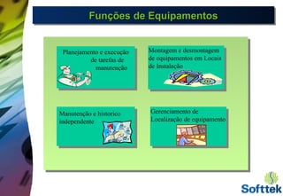 Funções de EquipamentosFunções de EquipamentosFunções de EquipamentosFunções de Equipamentos
Planejamento e execução
de tarefas de
manutenção
Planejamento e execução
de tarefas de
manutenção
Montagem e desmontagem
de equipamentos em Locais
de Instalação
Manutenção e historico
independente
Gerenciamento de
Localização de equipamento
 