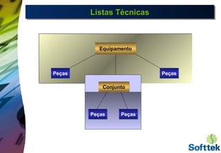 Listas TécnicasListas TécnicasListas TécnicasListas Técnicas
EquipamentoEquipamento
ConjuntoConjunto
PeçasPeças PeçasPeças
PeçasPeças PeçasPeças
 