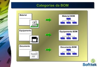 MaterialMaterial
EquipamentoEquipamento
DocumentoDocumento
Material
Documento
Material BOMMaterial BOM
Equipamento BOMEquipamento BOM
Documento BOMDocumento BOM
Categorias da BOMCategorias da BOMCategorias da BOMCategorias da BOM
 