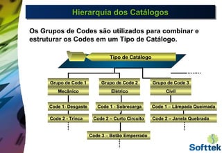 Hierarquia dos CatálogosHierarquia dos CatálogosHierarquia dos CatálogosHierarquia dos Catálogos
Tipo de CatálogoTipo de Catálogo
Grupo de Code 1Grupo de Code 1
MecânicoMecânico
Grupo de Code 2Grupo de Code 2
ElétricoElétrico
Grupo de Code 3Grupo de Code 3
CivilCivil
Code 1- DesgasteCode 1- Desgaste
Code 2 - TrincaCode 2 - Trinca
Code 1 - SobrecargaCode 1 - Sobrecarga
Code 2 – Curto CircuitoCode 2 – Curto Circuito
Code 3 – Botão EmperradoCode 3 – Botão Emperrado
Code 1 – Lâmpada QueimadaCode 1 – Lâmpada Queimada
Code 2 – Janela QuebradaCode 2 – Janela Quebrada
Os Grupos de Codes são utilizados para combinar e
estruturar os Codes em um Tipo de Catálogo.
 