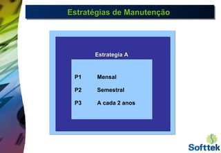 Estratégias de ManutençãoEstratégias de ManutençãoEstratégias de ManutençãoEstratégias de Manutenção
Estrategia AEstrategia A
P1 Mensal
P2 Semestral
P3 A cada 2 anos
 