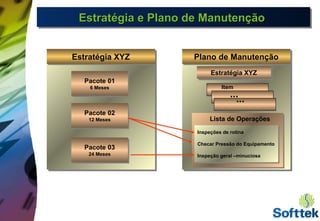Estratégia e Plano de ManutençãoEstratégia e Plano de ManutençãoEstratégia e Plano de ManutençãoEstratégia e Plano de Manutenção
Estratégia XYZEstratégia XYZ
Pacote 03
24 Meses
Pacote 03
24 Meses
Plano de ManutençãoPlano de Manutenção
Inspeções de rotina
Checar Pressão do Equipamento
Inspeção geral –minuciosa
Inspeções de rotina
Checar Pressão do Equipamento
Inspeção geral –minuciosa
Lista de Operações
Pacote 02
12 Meses
Pacote 02
12 Meses
Pacote 01
6 Meses
Pacote 01
6 Meses
Estratégia XYZEstratégia XYZ
......
Item
...
...
 