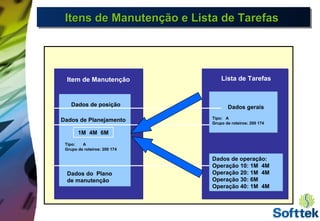 Itens de Manutenção e Lista de TarefasItens de Manutenção e Lista de TarefasItens de Manutenção e Lista de TarefasItens de Manutenção e Lista de Tarefas
Dados de posição
Dados de Planejamento
Tipo: A
Grupo de roteiros: 200 174
1M 4M 6M
Dados do Plano
de manutenção
Item de Manutenção Lista de Tarefas
Dados gerais
Tipo: A
Grupo de roteiros: 200 174
Dados de operação:
Operação 10: 1M 4M
Operação 20: 1M 4M
Operação 30: 6M
Operação 40: 1M 4M
Dados de operação:
Operação 10: 1M 4M
Operação 20: 1M 4M
Operação 30: 6M
Operação 40: 1M 4M
 