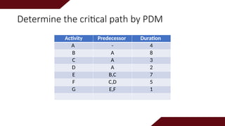 Project management basics concepts and tehorey | PPTX