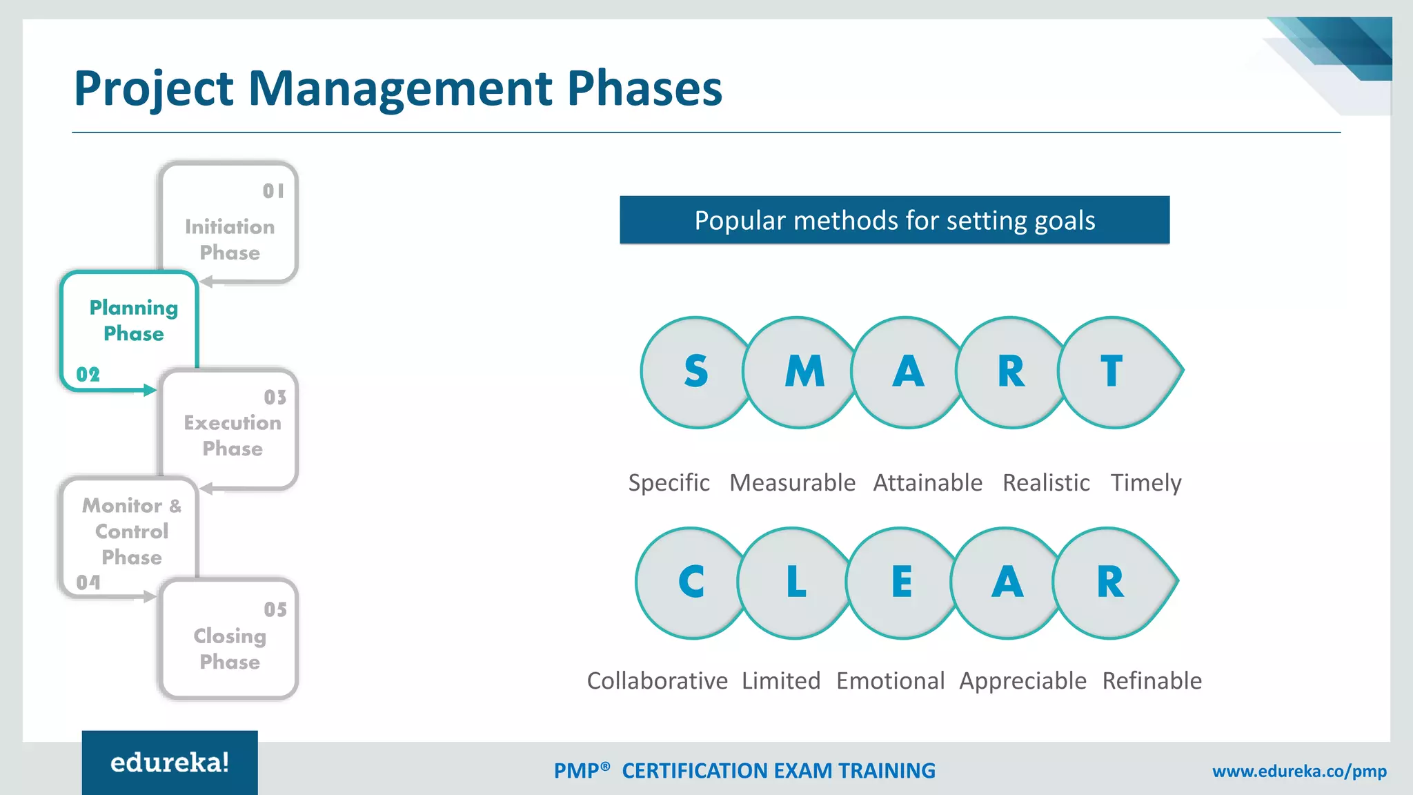 Project Management Tutorial | PMP Certification | Edureka | PDF
