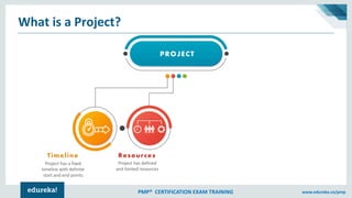 Project Management Tutorial | PMP Certification | Edureka | PDF