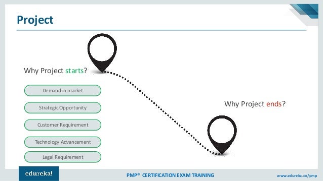 Ppt Project Scope Management Project Management Tutorial