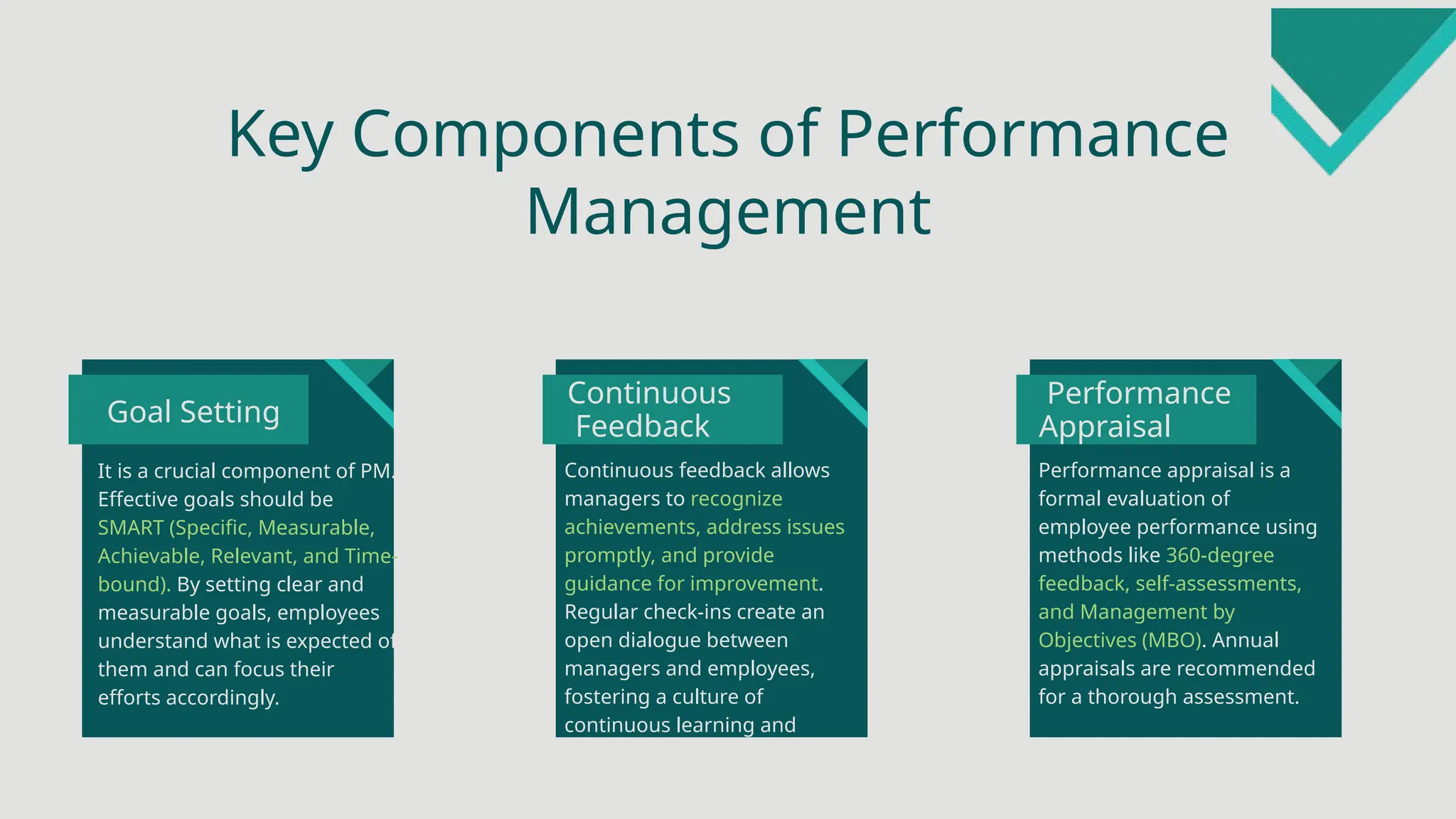 It is a crucial component of PM.
Effective goals should be
SMART (Specific, Measurable,
Achievable, Relevant, and Time-
bound). By setting clear and
measurable goals, employees
understand what is expected of
them and can focus their
efforts accordingly.
Continuous feedback allows
managers to recognize
achievements, address issues
promptly, and provide
guidance for improvement.
Regular check-ins create an
open dialogue between
managers and employees,
fostering a culture of
continuous learning and
growth.
Goal Setting
Continuous
Feedback
Performance appraisal is a
formal evaluation of
employee performance using
methods like 360-degree
feedback, self-assessments,
and Management by
Objectives (MBO). Annual
appraisals are recommended
for a thorough assessment.
Performance
Appraisal
Key Components of Performance
Management
 