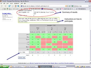 Instructions on how to participate. Summary of results 