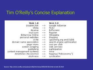 Tim O’Reilly’s Concise Explanation Source: http://www.oreilly.com/pub/a/oreilly/tim/news/2005/09/30/what-is-web-20.html 