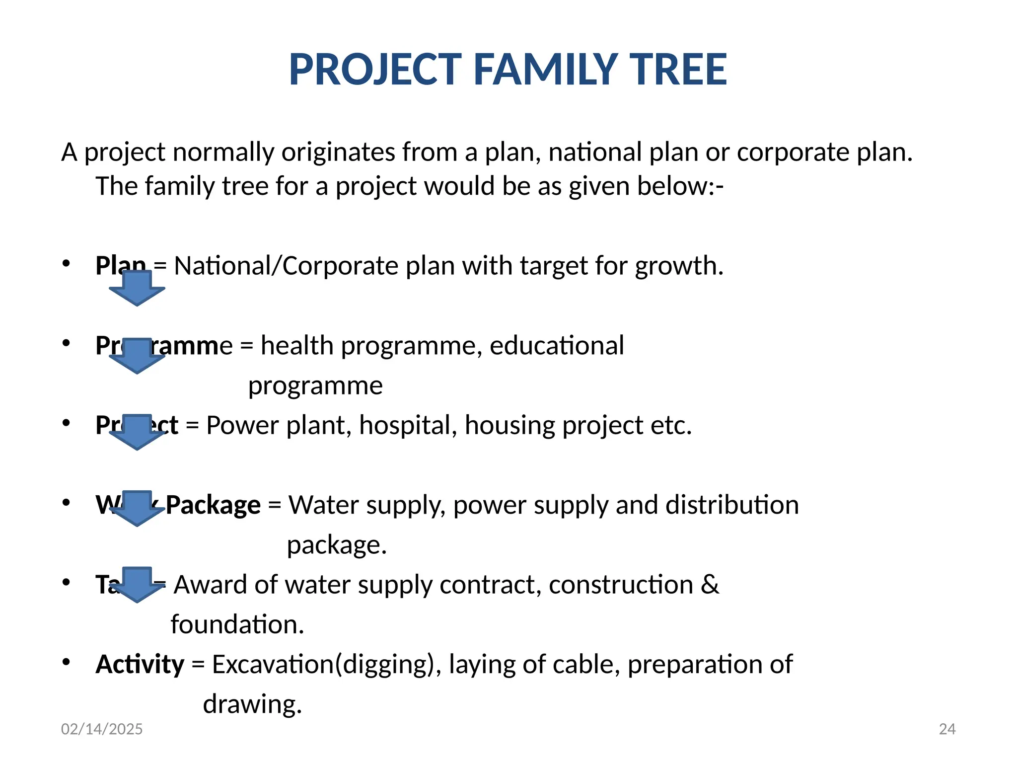 02/14/2025 24
PROJECT FAMILY TREE
A project normally originates from a plan, national plan or corporate plan.
The family tree for a project would be as given below:-
• Plan = National/Corporate plan with target for growth.
• Programme = health programme, educational
programme
• Project = Power plant, hospital, housing project etc.
• Work Package = Water supply, power supply and distribution
package.
• Task = Award of water supply contract, construction &
foundation.
• Activity = Excavation(digging), laying of cable, preparation of
drawing.
 