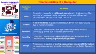 Computer System Hardware Components/Parts | PPSX