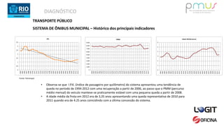 DIAGNÓSTICO
TRANSPORTE PÚBLICO
SISTEMA DE ÔNIBUS MUNICIPAL – Histórico dos principais indicadores
• Observa-se que I.P.K. (índice de passageiro por quilômetro) do sistema apresentou uma tendência de
queda no período de 1994-2012 com uma recuperação a partir de 2006, ao passo que o PMM (percurso
médio mensal) do veículo manteve-se praticamente estável com uma pequena queda a partir de 2008.
• A idade média da frota em 2012 era de 3,35 anos apresentando uma queda representativa de 2010 para
2011 quando era de 4.25 anos coincidindo com a última concessão do sistema.
Fonte: Fetranspor
 
