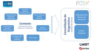 Aspectos
Urbanos e
Socioeconômicos
Planos, Projetos e
estudos
existentes
Aspectos
Institucionais
Marco Legal
Interfaces entre
usuários e
prefeitura
Caracterização
geral dos
deslocamentos
Componentes do
Sistema de
Mobilidade
Contexto
(descrição dos temas
relevantes à mobilidade)
Indicadores do
Sistema de
Transporte
Análise
Integrada
Consolidaçãodo
Diagnóstico
(análisedostemas)
 