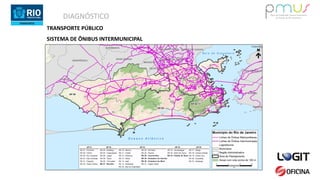 DIAGNÓSTICO
TRANSPORTE PÚBLICO
SISTEMA DE ÔNIBUS INTERMUNICIPAL
 
