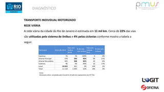 DIAGNÓSTICO
TRANSPORTE INDIVIDUAL MOTORIZADO
REDE VIÁRIA
A rede viária da cidade do Rio de Janeiro é estimada em 11 mil km. Cerca de 22% das vias
são utilizadas pelo sistema de ônibus e 4% pelas ciclovias conforme mostra a tabela a
seguir.
Hierarquia Extensão (km)
Vias com
ônibus
(km))
% de vias
com onibus
Vias com
ciclovia
(km)
% vias com
ciclovia
Expressa 76 76 100% 0 0%
Arterial Principal 478 396 83% 99 21%
Arterial Secundária 445 368 83% 26 6%
Coletora 96 96 99% 16 17%
Local 10.023 261 3% 249 2%
Total 11.118 2.395 22% 390 4%
Fonte:
Hierarquia viária: compilada pelo Consórcio através do mapeamento da CET-Rio
 
