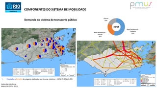 COMPONENTES DO SISTEMA DE MOBILIDADE
Dados de referência:
Matriz OD PDTU, 2013
Demanda do sistema de transporte público
Base Residencial -
Trabalho
55%
Base Residencial -
Estudo
26%
Outros
19%
HPM
• Produção e Atração de viagens realizadas por transp. coletivo – HPM (7:00 às 8:00)
 