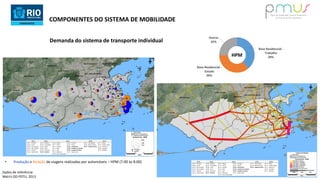 Base Residencial -
Trabalho
39%
Base Residencial -
Estudo
36%
Outros
25%
COMPONENTES DO SISTEMA DE MOBILIDADE
Dados de referência:
Matriz OD PDTU, 2013
Demanda do sistema de transporte individual
HPM
• Produção e Atração de viagens realizadas por automóveis – HPM (7:00 às 8:00)
 