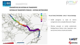 DIAGNÓSTICO
Pico da Tarde (17:00-18:00) – Linha 2 – Pavuna-Botafogo
• 36.000 passageiros na seção de máximo
carregamento entre as estações Maracanã e Triagem
• Altíssima saturação no sentido predominante
Botafogo-Pavuna (Volume sobre Capacidade maior
que 0,9 entre Carioca e Vicente de Carvalho)
DIAGNÓSTICO DO SISTEMA DE TRANSPORTE
SISTEMA DE TRANSPORTE PÚBLICO – SISTEMA METROVIÁRIO
 