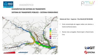 DIAGNÓSTICO
Sistema de Trem – Supervia – Pico Manhã (07:00-08:00)
• Forte concentração de viagens radiais com destino o
Centro do Rio de Janeiro
• Ramais mais carregados: Ramal Japeri e Ramal Santa
Cruz
DIAGNÓSTICO DO SISTEMA DE TRANSPORTE
SISTEMA DE TRANSPORTE PÚBLICO – SISTEMA FERROVIÁRIO
 