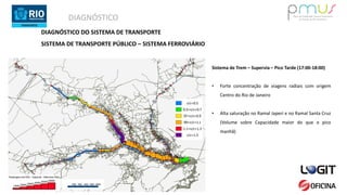 DIAGNÓSTICO
Sistema de Trem – Supervia – Pico Tarde (17:00-18:00)
• Forte concentração de viagens radiais com origem
Centro do Rio de Janeiro
• Alta saturação no Ramal Japeri e no Ramal Santa Cruz
(Volume sobre Capacidade maior do que o pico
manhã)
DIAGNÓSTICO DO SISTEMA DE TRANSPORTE
SISTEMA DE TRANSPORTE PÚBLICO – SISTEMA FERROVIÁRIO
 