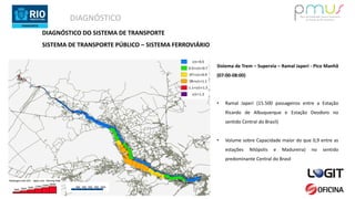 DIAGNÓSTICO
Sistema de Trem – Supervia – Ramal Japeri - Pico Manhã
(07:00-08:00)
• Ramal Japeri (15.500 passageiros entre a Estação
Ricardo de Albuquerque e Estação Deodoro no
sentido Central do Brasil)
• Volume sobre Capacidade maior do que 0,9 entre as
estações Nilópolis e Madureira) no sentido
predominante Central do Brasil
DIAGNÓSTICO DO SISTEMA DE TRANSPORTE
SISTEMA DE TRANSPORTE PÚBLICO – SISTEMA FERROVIÁRIO
 