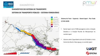 DIAGNÓSTICO
Sistema de Trem – Supervia – Ramal Japeri - Pico Tarde
(17:00-18:00)
• Ramal Japeri com 27.000 passageiros entre a Estação
Deodoro e a Estação Ricardo de Albuquerque no
sentido Japeri
• Volume sobre Capacidade acima de 0,9 desde o início
Central do Brasil e Nova Iguaçu no sentido Japeri
DIAGNÓSTICO DO SISTEMA DE TRANSPORTE
SISTEMA DE TRANSPORTE PÚBLICO – SISTEMA FERROVIÁRIO
 