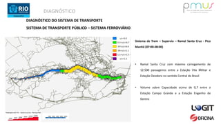 DIAGNÓSTICO
Sistema de Trem – Supervia – Ramal Santa Cruz - Pico
Manhã (07:00-08:00)
• Ramal Santa Cruz com máximo carregamento de
12.500 passageiros entre a Estação Vila Militar e
Estação Deodoro no sentido Central do Brasil
• Volume sobre Capacidade acima de 0,7 entre a
Estação Campo Grande e a Estação Engenho de
Dentro
DIAGNÓSTICO DO SISTEMA DE TRANSPORTE
SISTEMA DE TRANSPORTE PÚBLICO – SISTEMA FERROVIÁRIO
 
