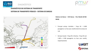 DIAGNÓSTICO
Sistema de Barcas – CCR Barcas - Pico Manhã (07:00-
08:00)
• Principal serviço: Araribóia – Praça XV – 8.300
passageiros na hora pico manhã (nível de serviço de
1,0)
• Serviços Cocotá – Praça XV e Charitas – Praça XV com
1.400 e 1.200 passageiros na hora pico manhã,
respectivamente
DIAGNÓSTICO DO SISTEMA DE TRANSPORTE
SISTEMA DE TRANSPORTE PÚBLICO – SISTEMA DE BARCAS
 