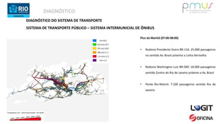 DIAGNÓSTICO
Pico da Manhã (07:00-08:00)
• Rodovia Presidente Dutra BR-116: 25.000 passageiros
no sentido Av. Brasil próximo a Linha Vermelha
• Rodovia Washington Luis BR-040: 18.000 passageiros
sentido Centro do Rio de Janeiro próximo a Av. Brasil
• Ponte Rio-Niterói: 7.100 passageiros sentido Rio de
Janeiro
DIAGNÓSTICO DO SISTEMA DE TRANSPORTE
SISTEMA DE TRANSPORTE PÚBLICO – SISTEMA INTERMUNICIAL DE ÔNIBUS
 