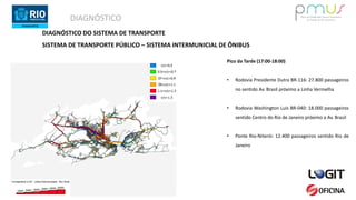 DIAGNÓSTICO
Pico da Tarde (17:00-18:00)
• Rodovia Presidente Dutra BR-116: 27.800 passageiros
no sentido Av. Brasil próximo a Linha Vermelha
• Rodovia Washington Luis BR-040: 18.000 passageiros
sentido Centro do Rio de Janeiro próximo a Av. Brasil
• Ponte Rio-Niterói: 12.400 passageiros sentido Rio de
Janeiro
DIAGNÓSTICO DO SISTEMA DE TRANSPORTE
SISTEMA DE TRANSPORTE PÚBLICO – SISTEMA INTERMUNICIAL DE ÔNIBUS
 