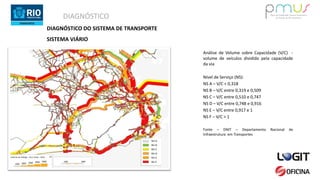 DIAGNÓSTICO
DIAGNÓSTICO DO SISTEMA DE TRANSPORTE
SISTEMA VIÁRIO
Análise de Volume sobre Capacidade (V/C) -
volume de veículos dividido pela capacidade
da via
Nível de Serviço (NS):
NS A – V/C < 0,318
NS B – V/C entre 0,319 e 0,509
NS C – V/C entre 0,510 e 0,747
NS D – V/C entre 0,748 e 0,916
NS E – V/C entre 0,917 e 1
NS F – V/C > 1
Fonte – DNIT – Departamento Nacional de
Infraestrutura em Transportes
Volume de Tráfego – Pico Tarde - 2014
NS=A
NS=B
NS=C
NS=D
NS=E
NS=F
 
