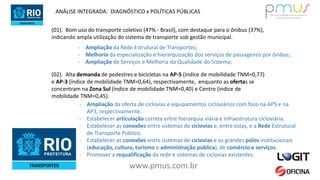 www.pmus.com.br
(01). Bom uso do transporte coletivo (47% - Brasil), com destaque para o ônibus (37%),
indicando ampla utilização do sistema de transporte sob gestão municipal.
- Ampliação da Rede Estrutural de Transportes;
- Melhoria da especialização e hierarquização dos serviços de passageiros por ônibus;
- Ampliação de Serviços e Melhoria da Qualidade do Sistema;
ANÁLISE INTEGRADA: DIAGNÓSTICO x POLÍTICAS PÚBLICAS
(02). Alta demanda de pedestres e bicicletas na AP-5 (índice de mobilidade TNM=0,77)
e AP-3 (índice de mobilidade TNM=0,64), respectivamente, enquanto as ofertas se
concentram na Zona Sul (índice de mobilidade TNM=0,40) e Centro (índice de
mobilidade TNM=0,45).
- Ampliação da oferta de ciclovias e equipamentos cicloviários com foco na AP5 e na
AP3, respectivamente.
- Estabelecer articulação correta entre hierarquia viária e infraestrutura cicloviária.
- Estabelecer as conexões entre sistemas de ciclovias e, entre estas, e a Rede Estrutural
de Transporte Público;
- Estabelecer as conexões entre sistemas de ciclovias e os grandes pólos institucionais
(educação, cultura, turismo e administração pública), de comércio e serviços.
- Promover a requalificação da rede e sistemas de ciclovias existentes.
 