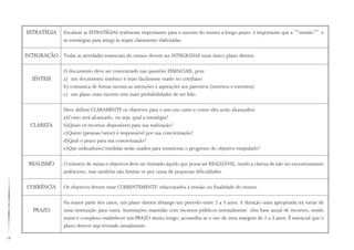 18
ESTRATÉGIA
INTEGRAÇÃO
SÍNTESE
CLAREZA
REALISMO
COERÊNCIA
PRAZO
Focalizar as ESTRATÉGIAS realmente importantes para o sucesso do museu a longo prazo: é importante que a “”missão”” e
as estratégias para atingi-la sejam claramente elaboradas.
Todas as atividades essenciais do museu devem ser INTEGRADAS num único plano diretor.
O documento deve ser concentrado nas questões ESSENCIAIS, pois:
a) um documento sintético é mais facilmente usado no cotidiano
b) comunica de forma sucinta as intenções e aspirações aos parceiros (internos e externos)
c) um plano mais sucinto tem mais probabilidades de ser lido.
Deve definir CLARAMENTE os objetivos para o ano em curso e como eles serão alcançados:
a)Como será alcançado, ou seja, qual a estratégia?
b)Quais os recursos disponíveis para sua realização?
c)Quem (pessoas/setor) é responsável por sua concretização?
d)Qual o prazo para sua concretização?
e)Que indicadores/medidas serão usados para monitorar o progresso do objetivo estipulado?
O número de metas e objetivos deve ser limitado àquilo que possa ser REALIZÁVEL, tendo a clareza de não ser excessivamente
ambicioso, mas também não limitar-se por causa de pequenas dificuldades.
Os objetivos devem estar COERENTEMENTE relacionados à missão ou finalidade do museu.
Na maior parte dos casos, um plano diretor abrange um período entre 2 a 5 anos. A duração mais apropriada irá variar de
uma instituição para outra. Instituições mantidas com recursos públicos normalmente têm base anual de recursos, sendo
assim é complexo estabelecer um PRAZO muito longo; aconselha-se o uso de uma margem de 2 a 3 anos. É essencial que o
plano diretor seja revisado anualmente.
 