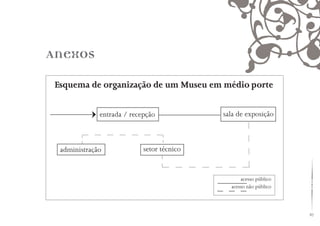 87
Anexos
Esquema de organização de um Museu em médio porte
entrada / recepção sala de exposição
administração setor técnico
acesso público
acesso não público
 