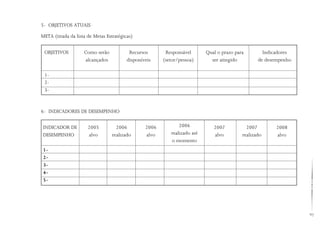 97
5- OBJETIVOS ATUAIS
META (tirada da lista de Metas Estratégicas)
OBJETIVOS
1-
2-
3-
Como serão
alcançados
Recursos
disponíveis
Responsável
(setor/pessoa)
Qual o prazo para
ser atingido
Indicadores
de desempenho
INDICADOR DE
DESEMPENHO
1-
2-
3-
4-
5-
2005
alvo
2006
realizado
2006
alvo
2006
realizado até
o momento
2007
alvo
2007
realizado
2008
alvo
6- INDICADORES DE DESEMPENHO
 