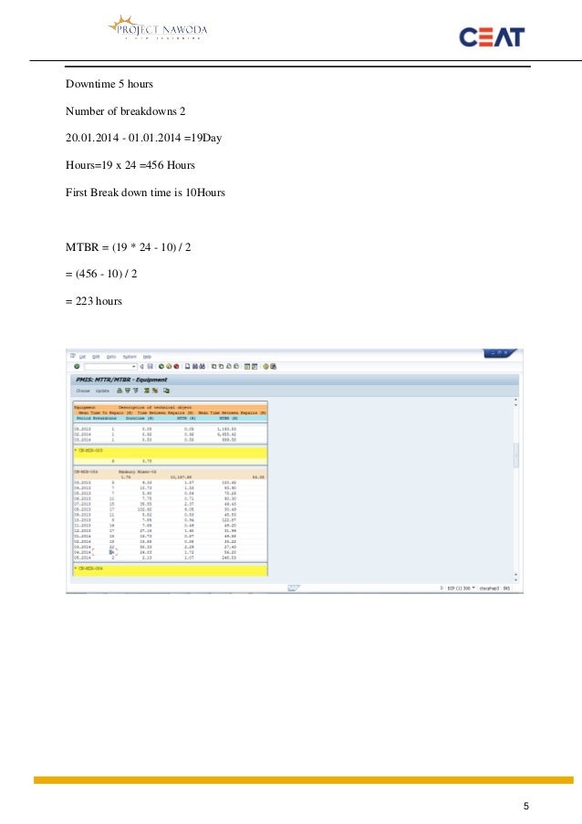 Configmgr report users